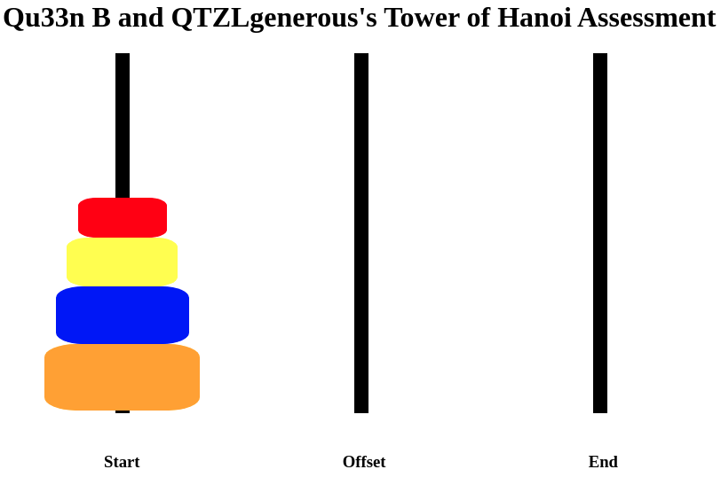 Tower of Hanoi